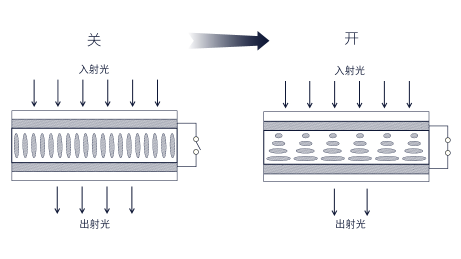 基于唯酷CCS变光技术，科技含量满满
