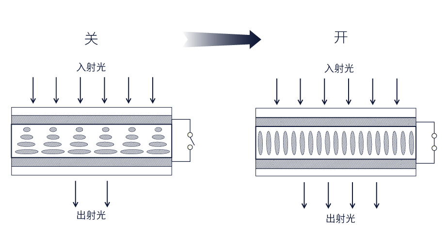 Wicue CCS的技术原理