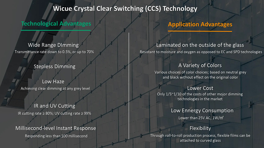 Advantages of Wicue CCS
